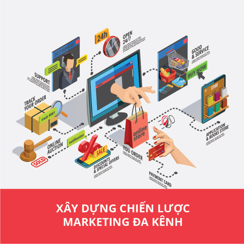 marketing_da_kenh